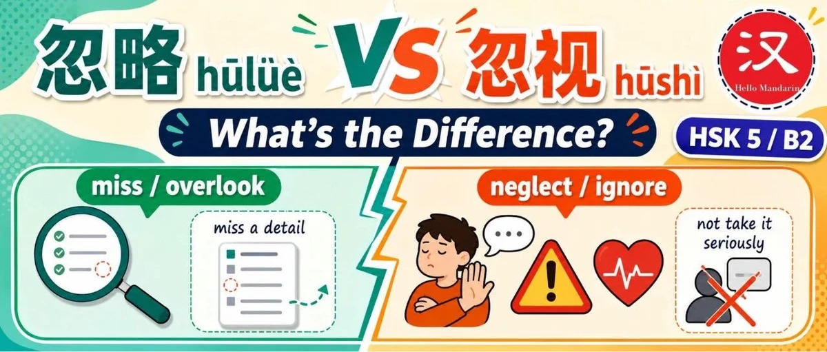 忽略与忽视 — illustrated Chinese learning guide