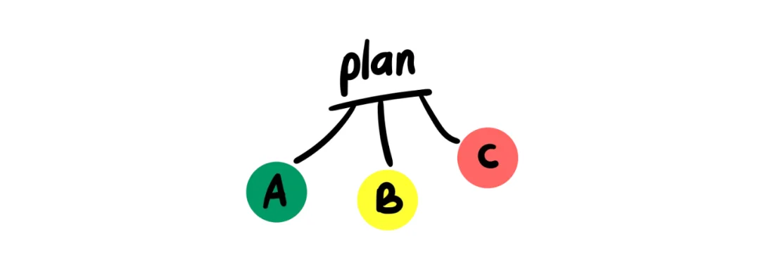 Chinese learning illustration: 首先……其次……最后……