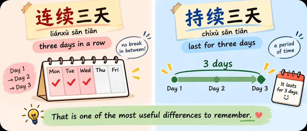Chinese learning illustration: 会议持续了六个小时。