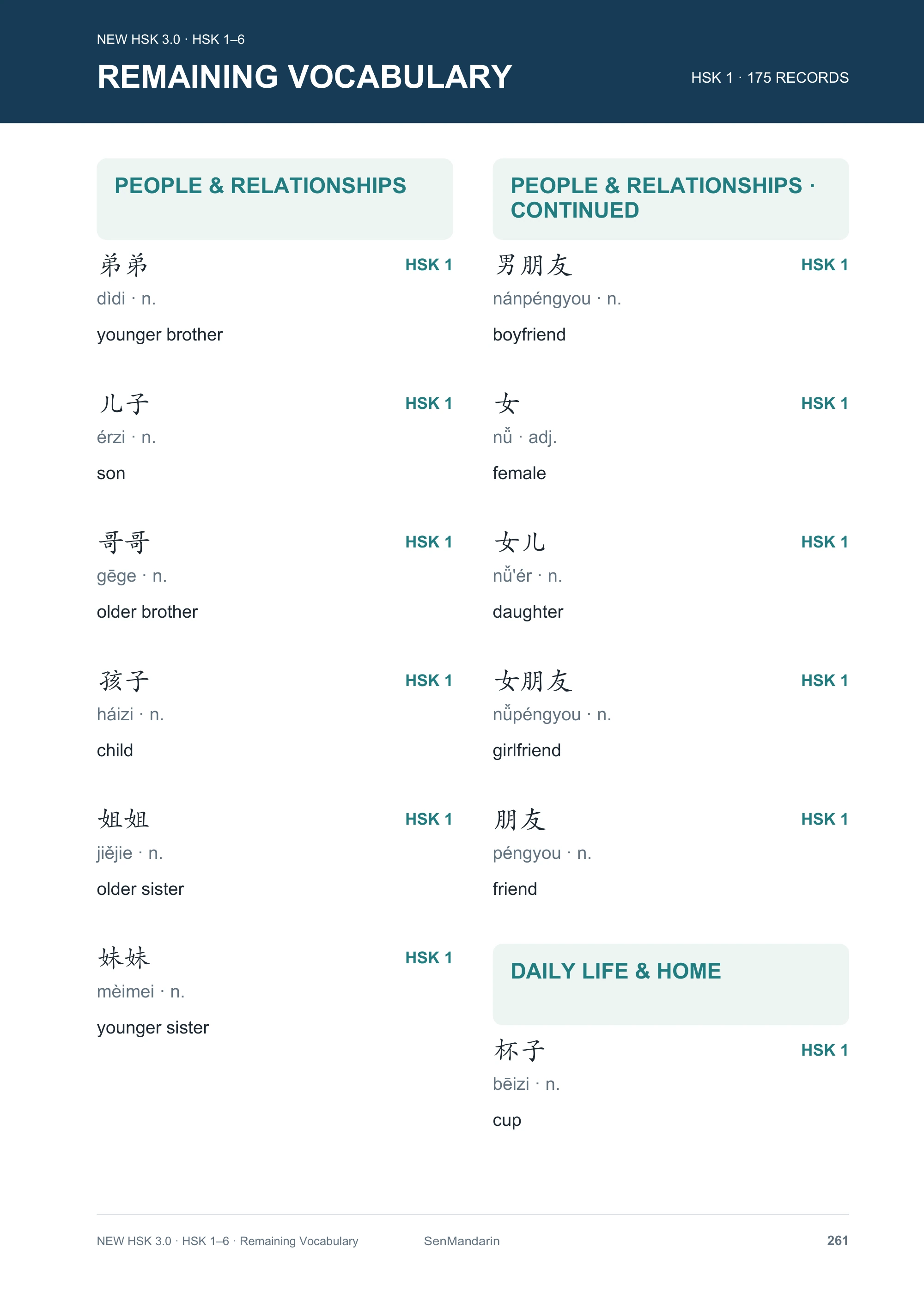 HSK 1-6 Chinese Vocabulary Word Families: selected sample page 2, PDF page 261