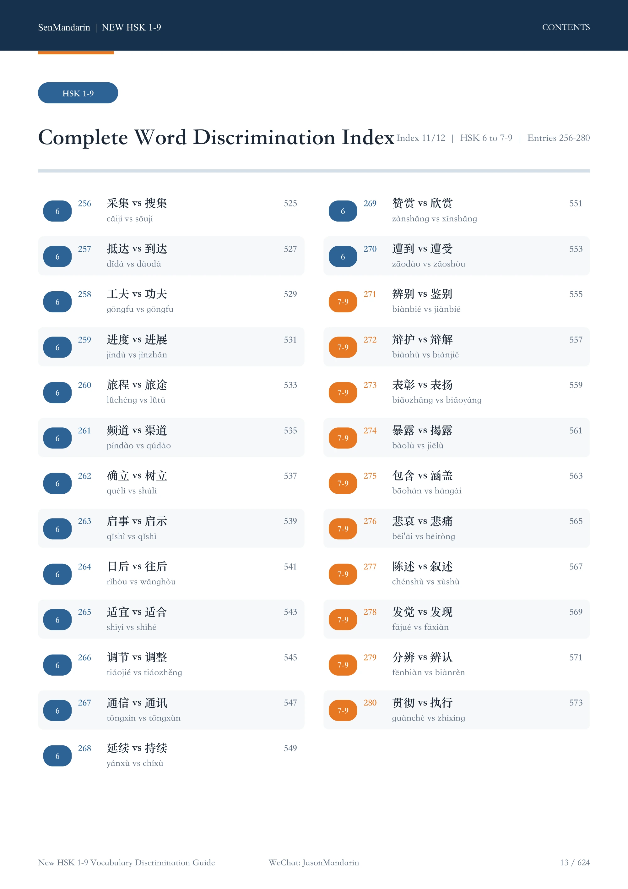 New HSK 1–9 Vocabulary Discrimination Guide: original table of contents 11, PDF page 13