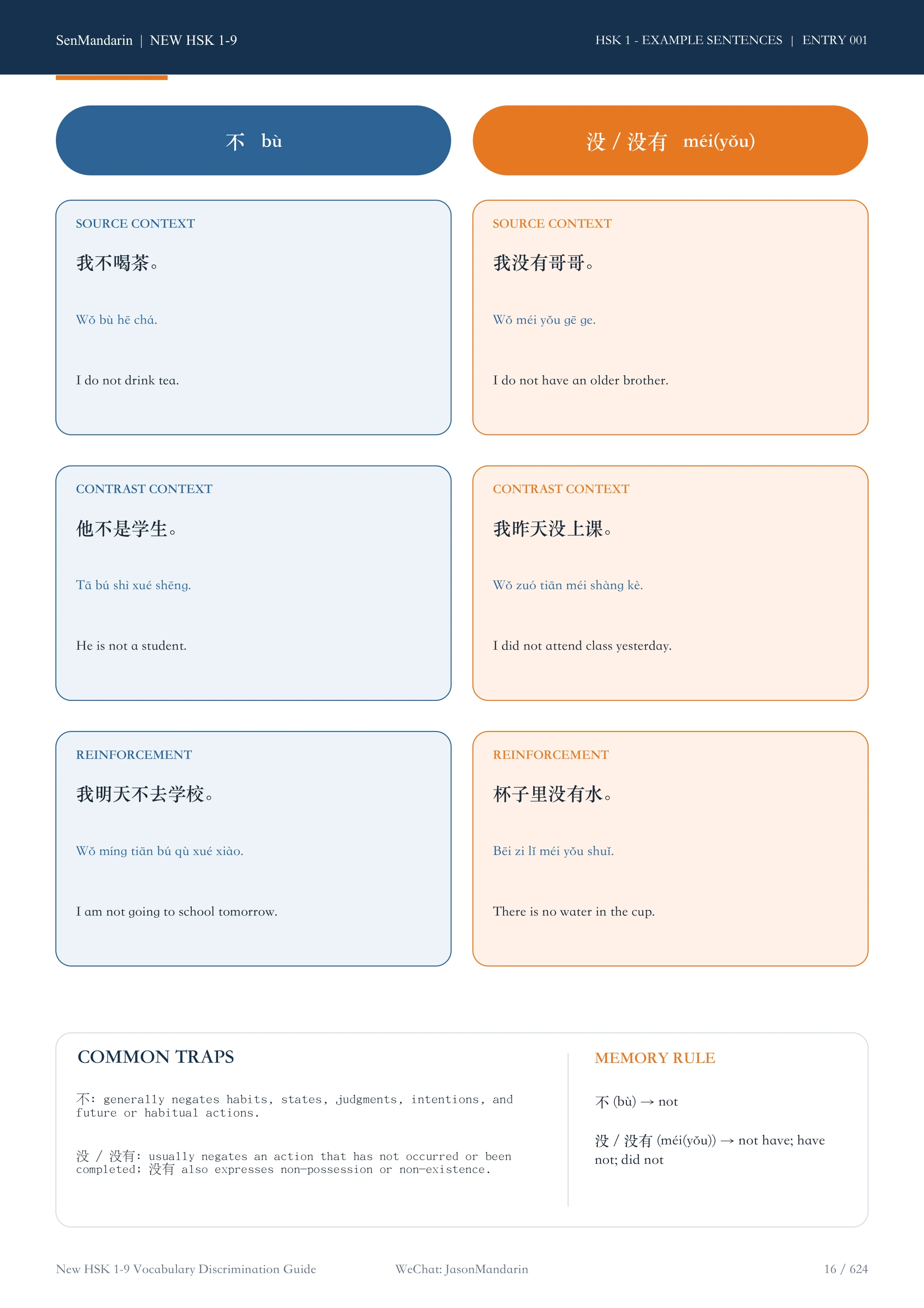 New HSK 1–9 Vocabulary Discrimination Guide: selected sample page 2, PDF page 16