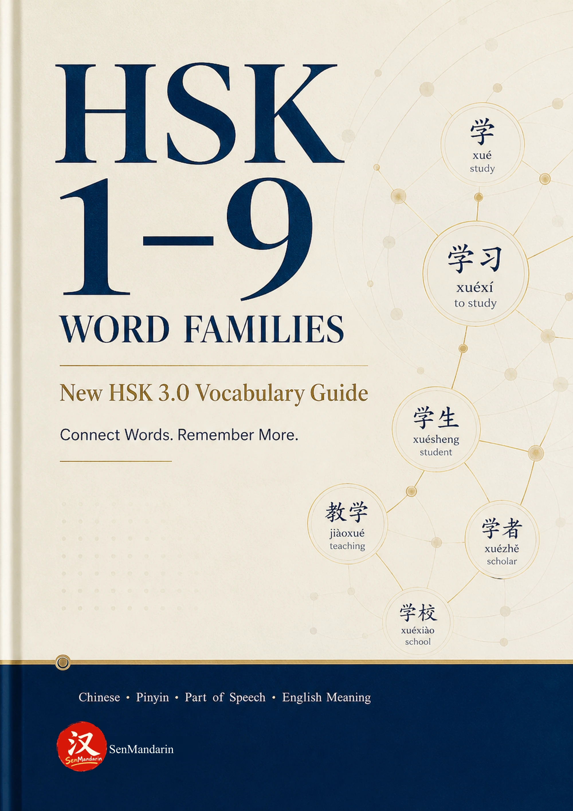 Original PDF cover: HSK 1-9 Chinese Vocabulary Word Families
