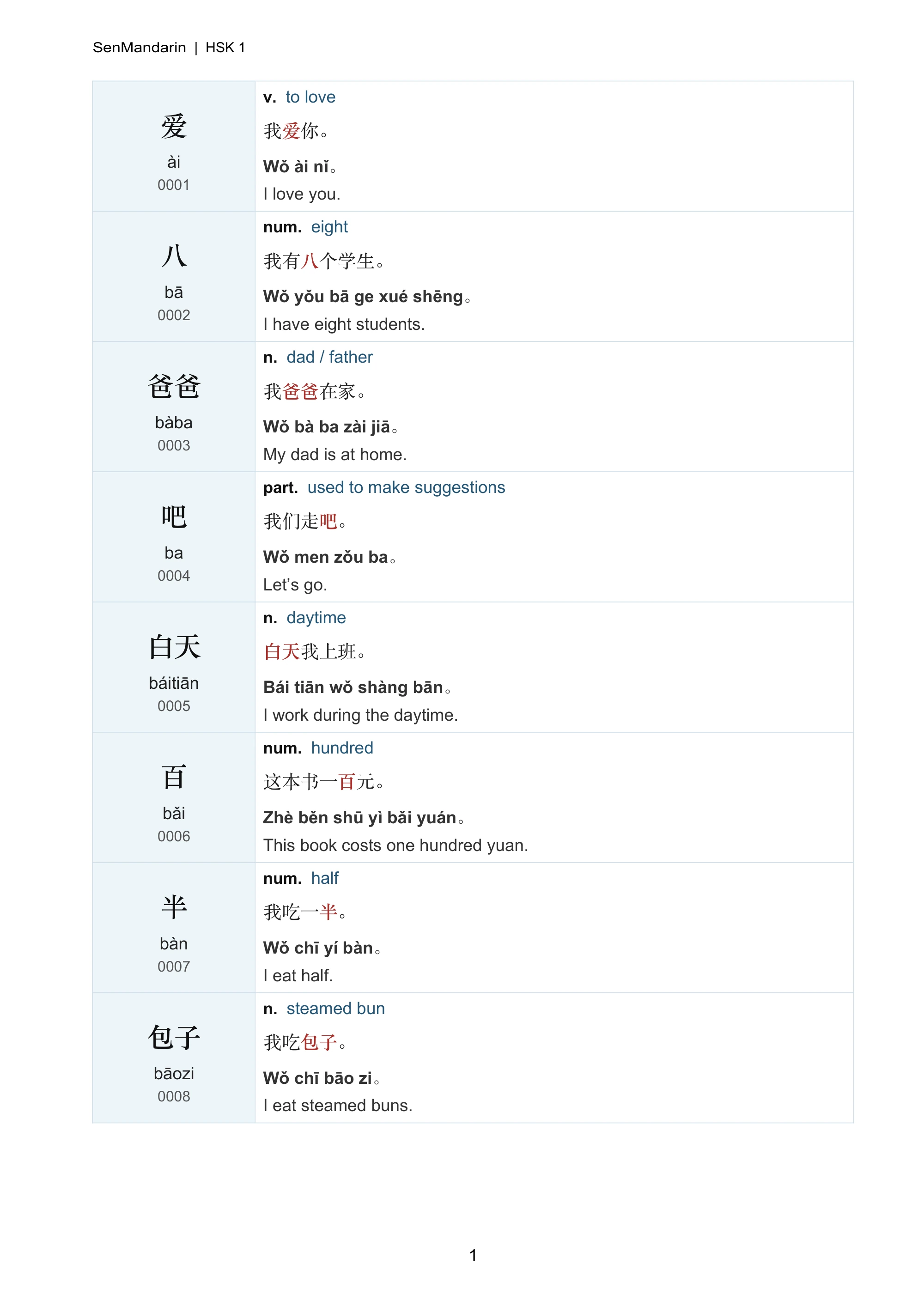 New HSK 1 Vocabulary & Example Sentences: selected sample page 1, PDF page 2