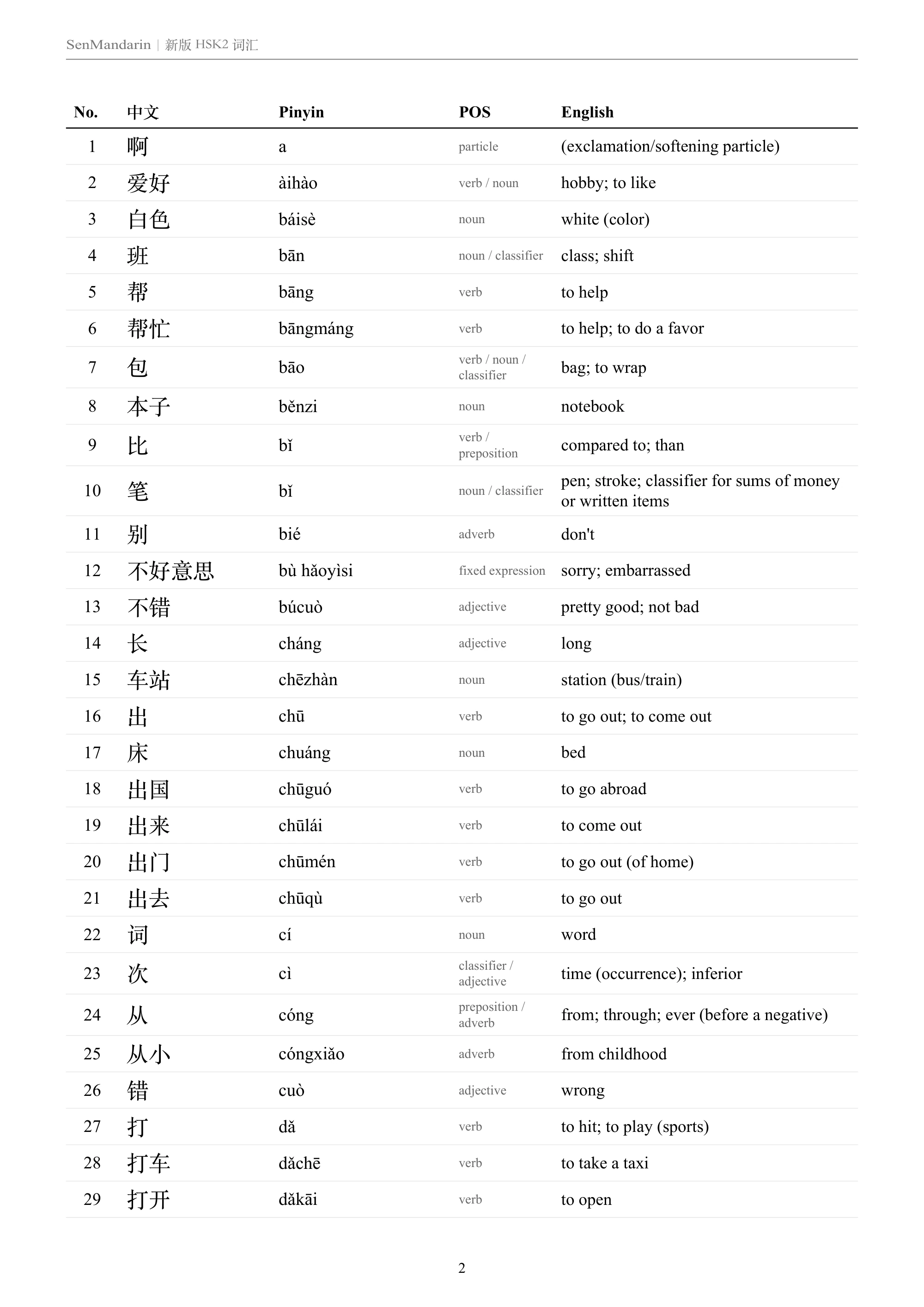 New HSK 2 Vocabulary List: selected sample page 1, PDF page 2