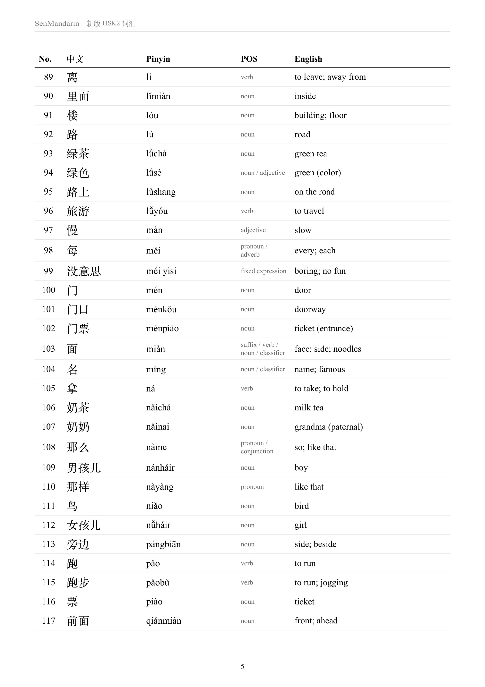 New HSK 2 Vocabulary List: selected sample page 2, PDF page 5