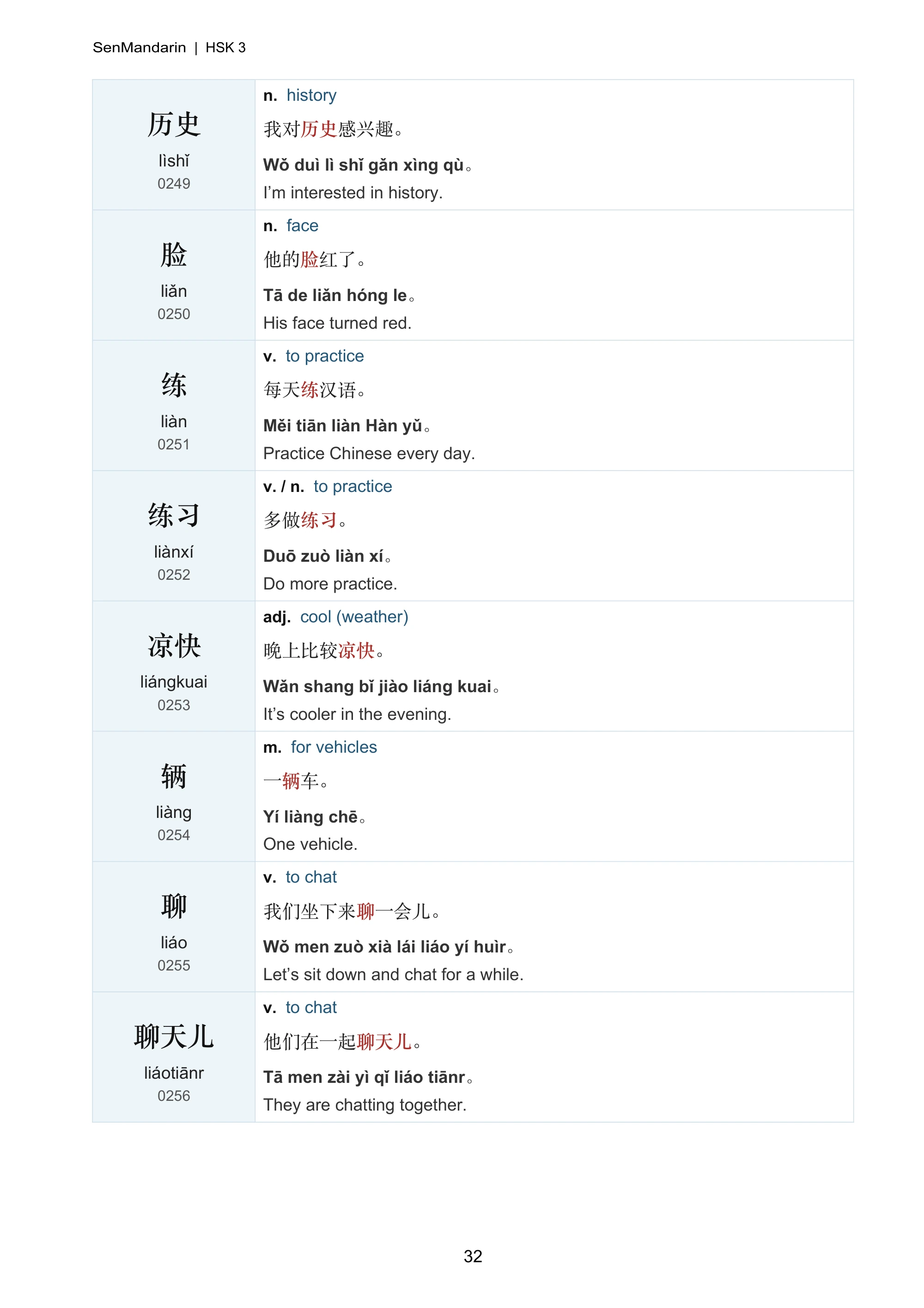 New HSK 3 Vocabulary & Example Sentences: selected sample page 2, PDF page 33