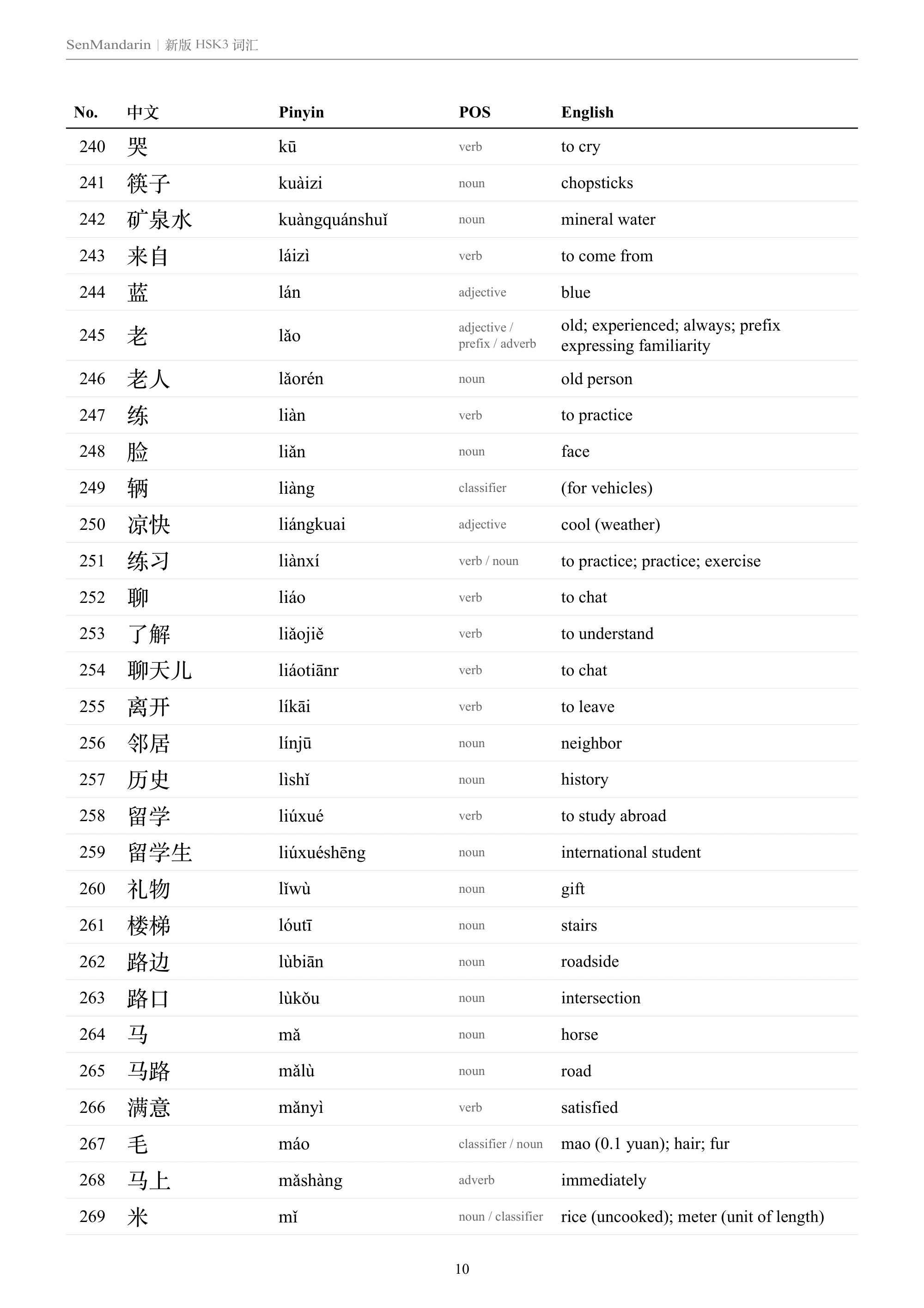 New HSK 3 Vocabulary List: selected sample page 2, PDF page 10