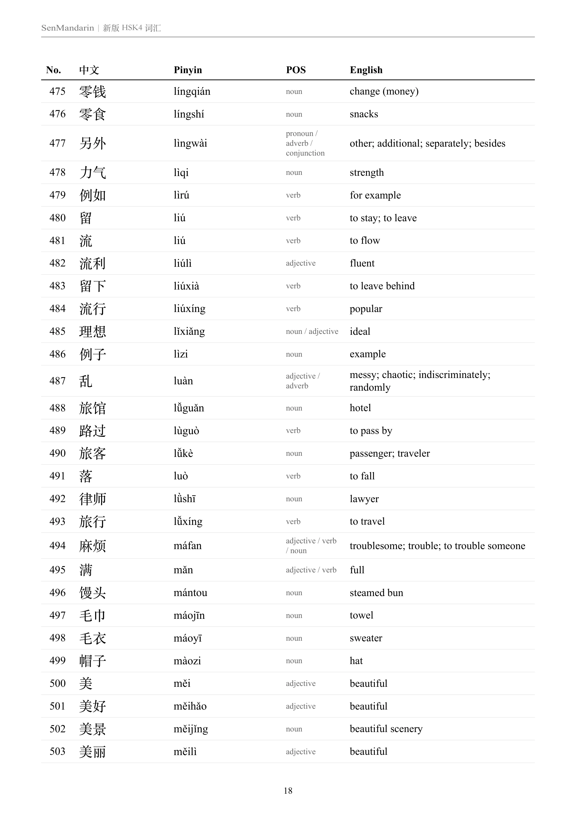 New HSK 4 Vocabulary List: selected sample page 2, PDF page 18