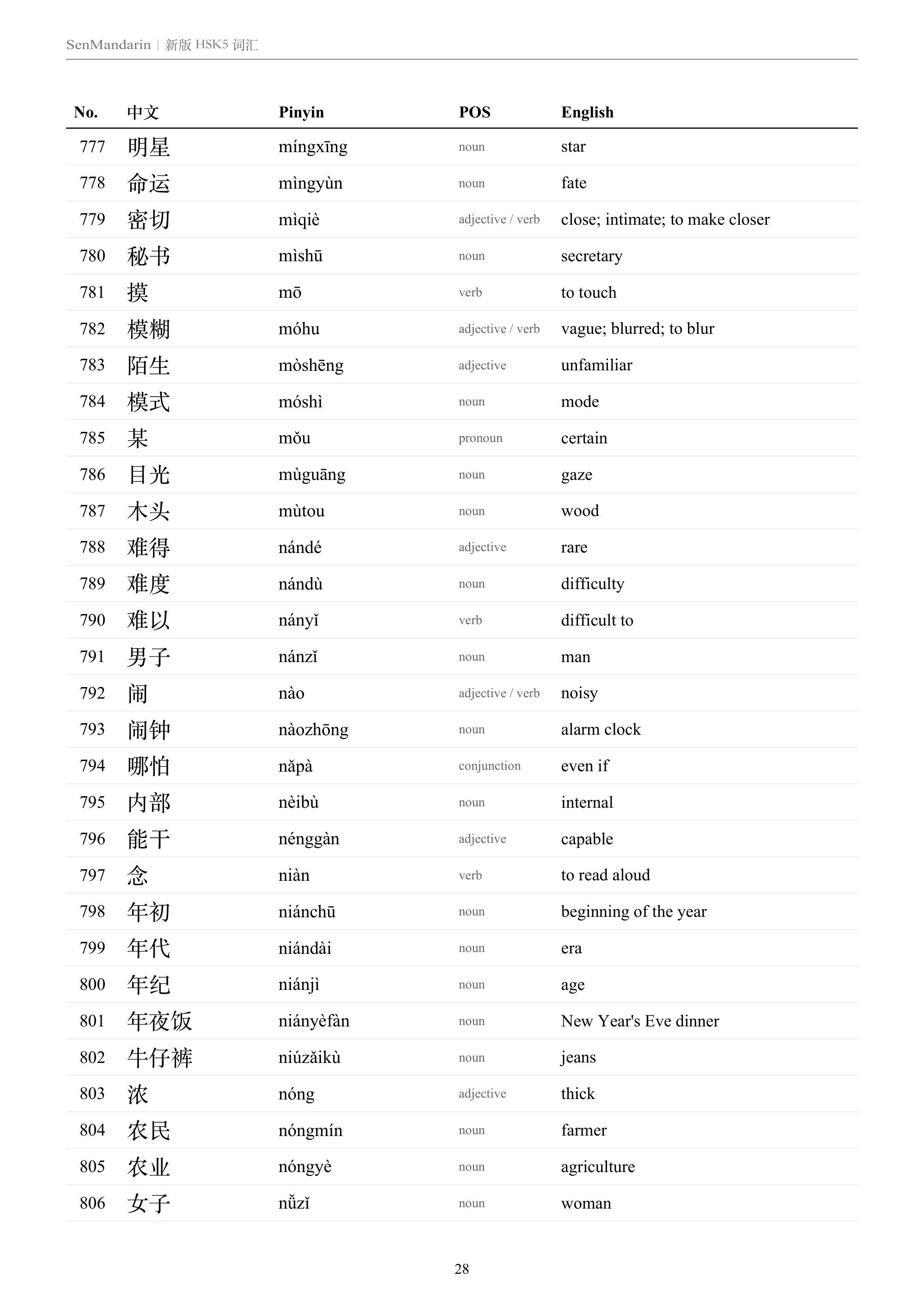 New HSK 5 Vocabulary List: selected sample page 2, PDF page 28