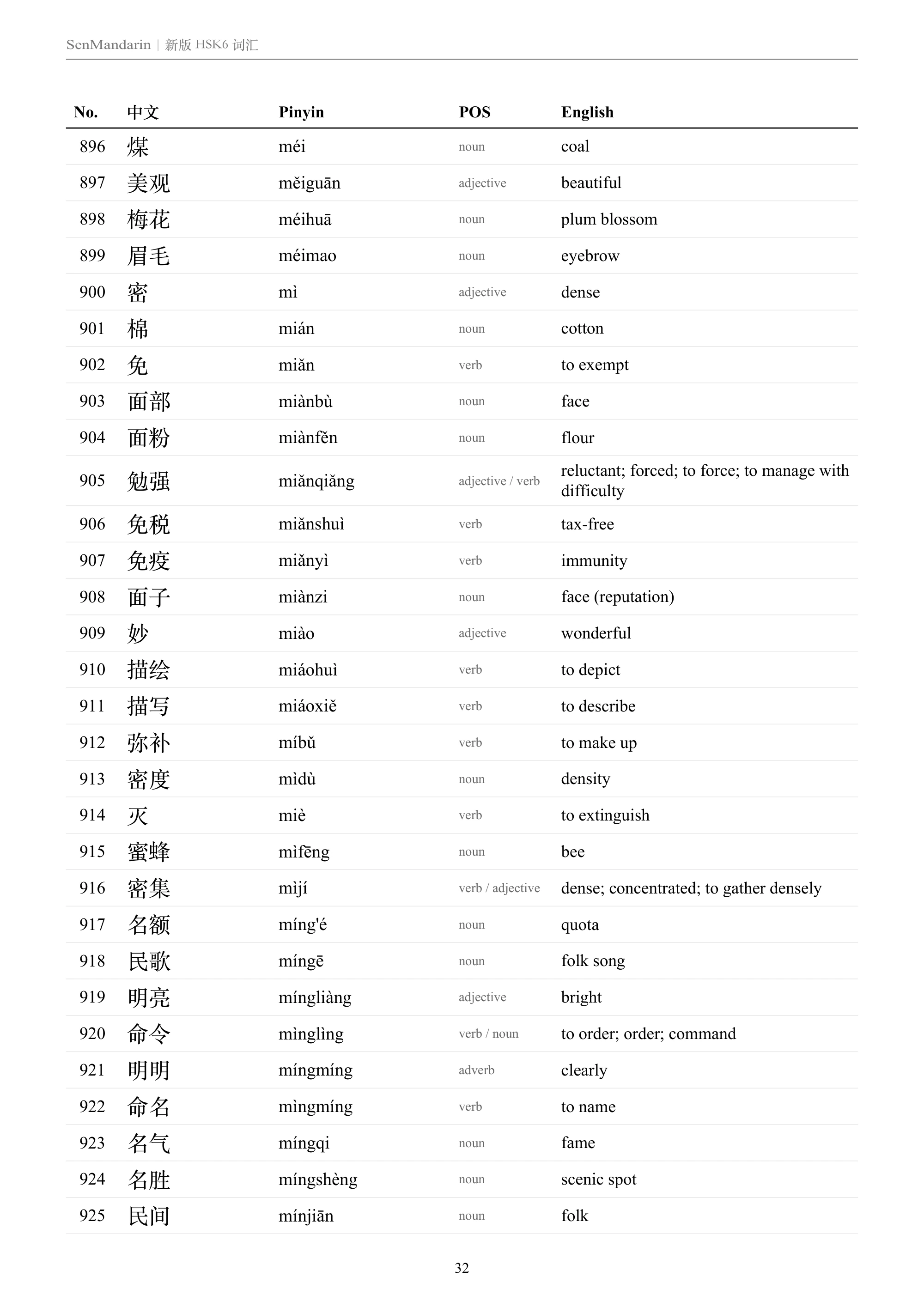 New HSK 6 Vocabulary List: selected sample page 2, PDF page 32