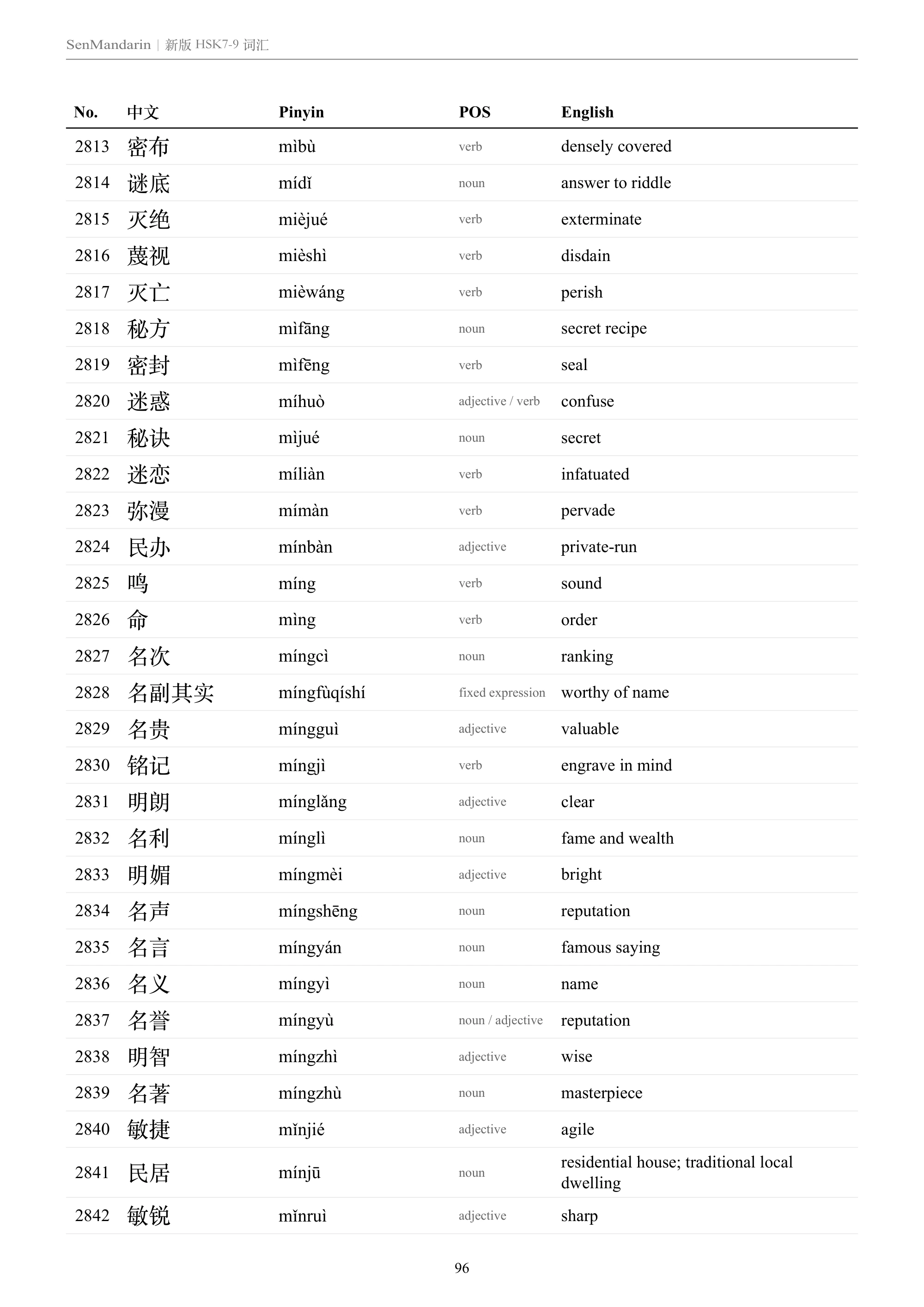 New HSK 7-9 Vocabulary List: selected sample page 2, PDF page 96